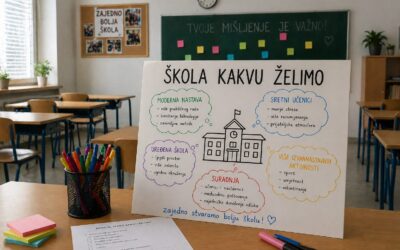 Objava rezultata istraživanja: Škola kakvu želimo, Glas učenika Komercijalno-trgovačke škole Split