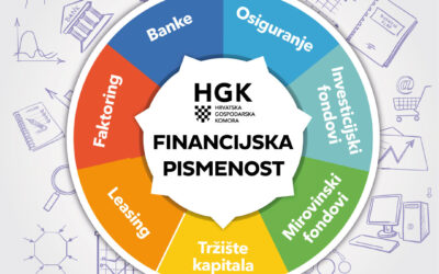 Korak bliže financijskoj pismenosti: edukativni događaj u Komercijalno-trgovačkoj školi Split
